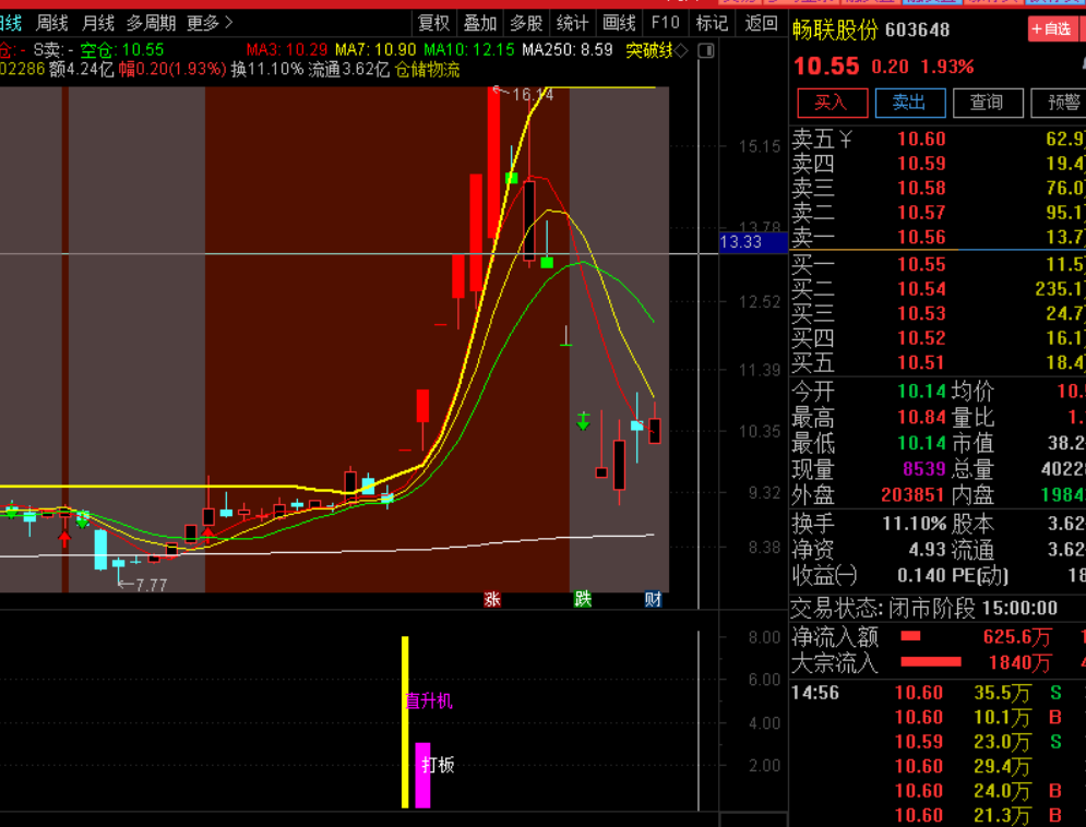 直升机配合精准捕捉排序竞价半路指标，捕捉强势板块龙头