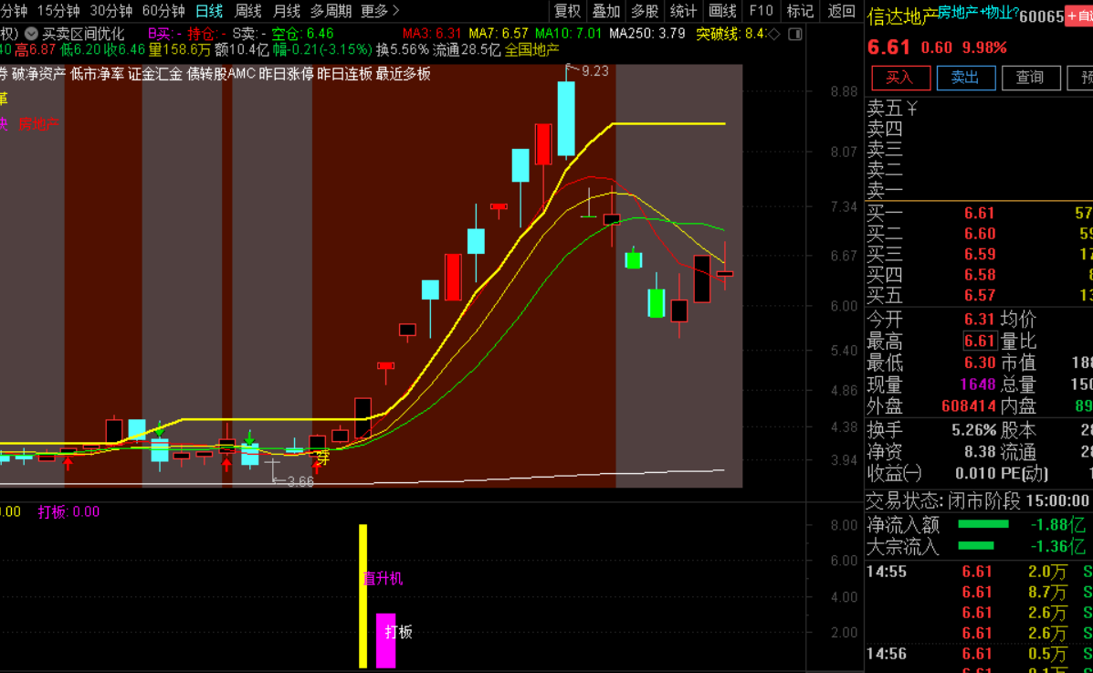 直升机配合精准捕捉排序竞价半路指标，捕捉强势板块龙头