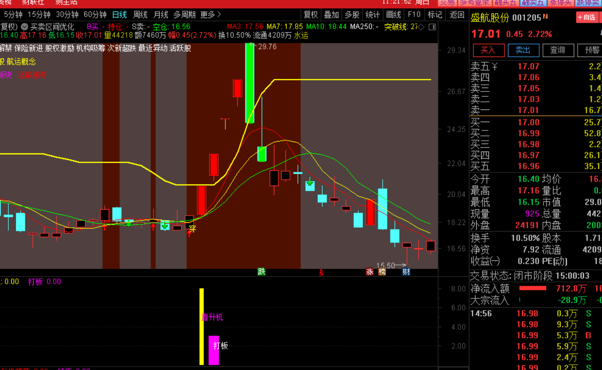 直升机配合精准捕捉排序竞价半路指标，捕捉强势板块龙头