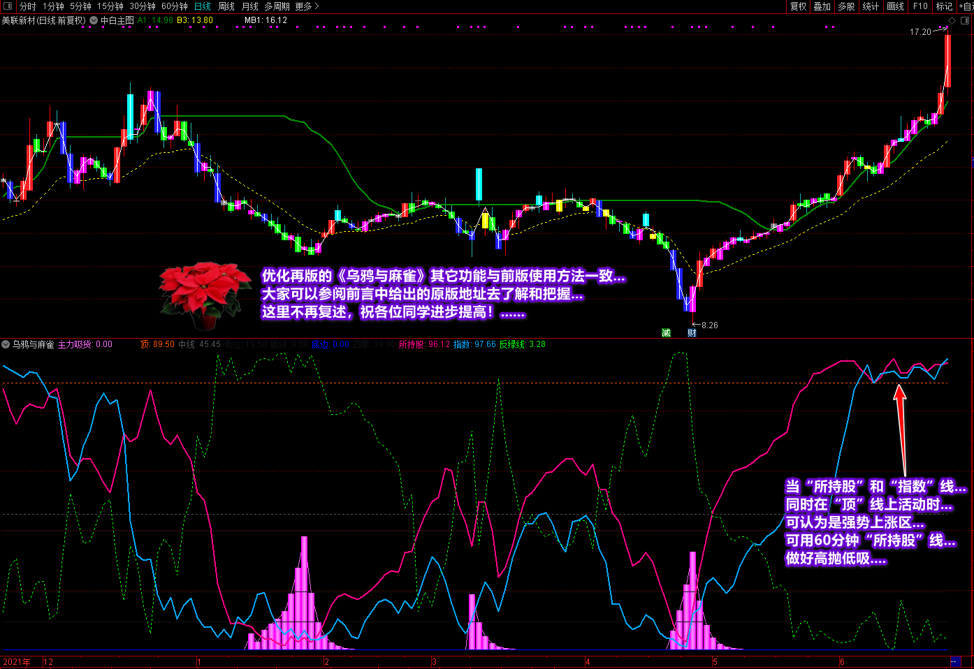 廷进乌鸦与麻雀指标通达信优化版，及时把握大盘与手中个股