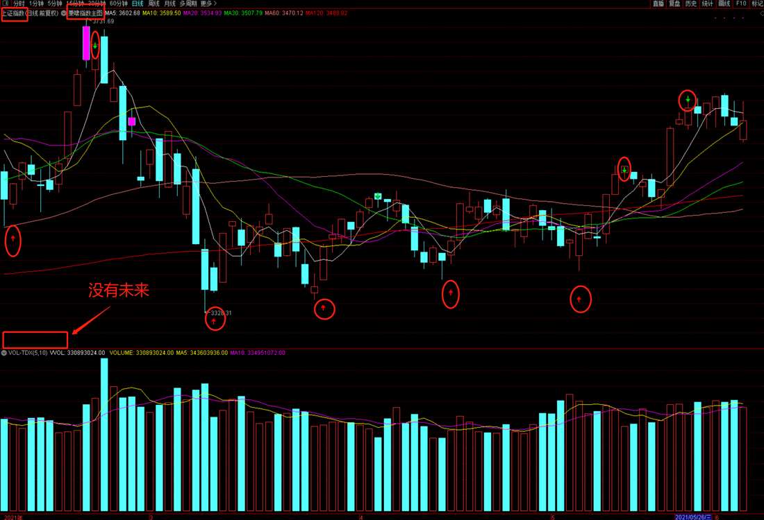 萧啸指数主图通达信指标