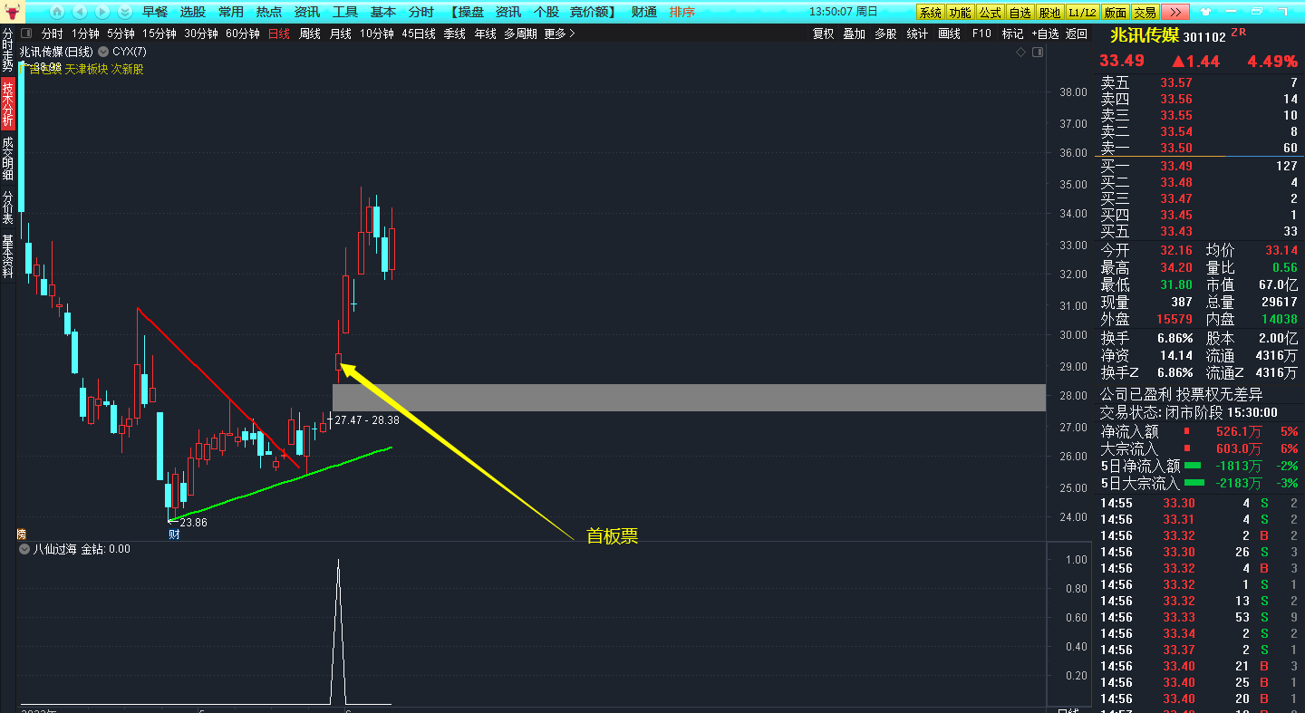 八仙过海华仔竞价排序选股指标源码，华仔竞价通达信功能简介