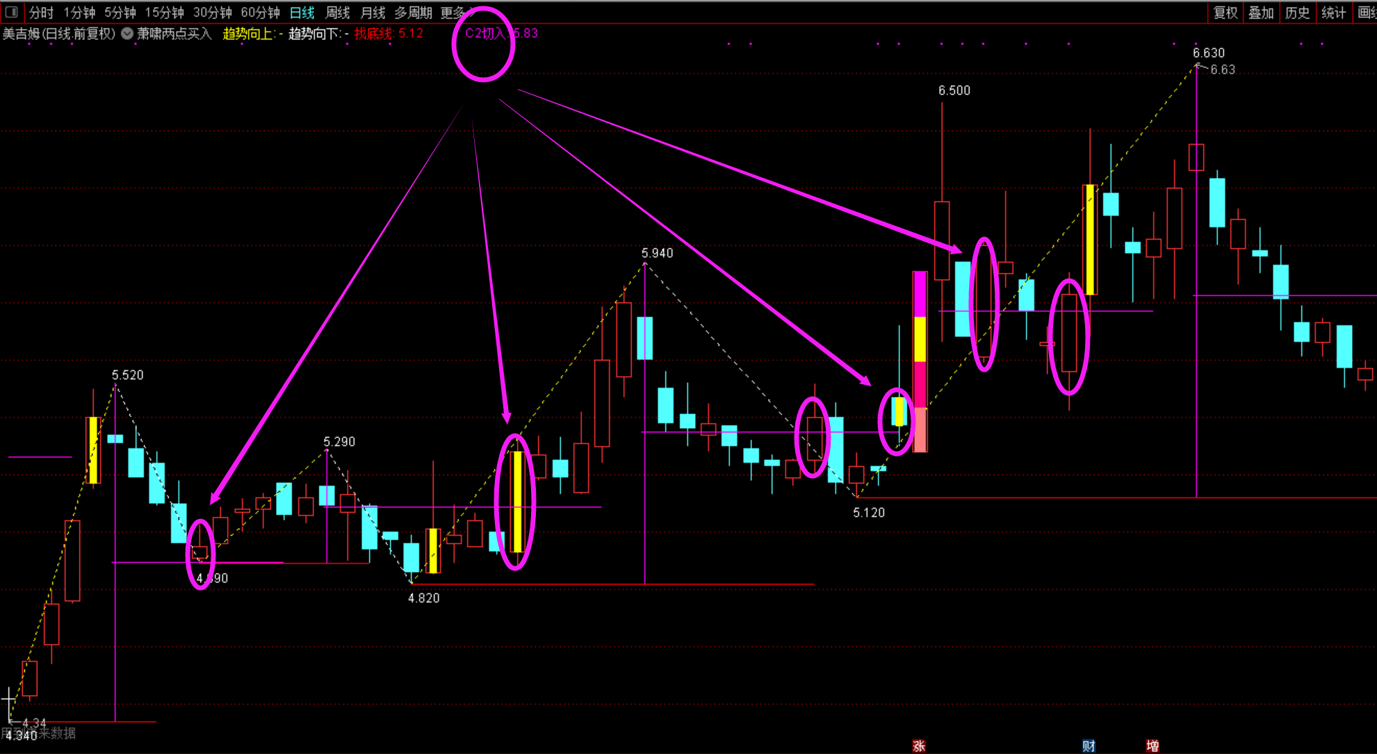 萧啸两点买入主图和选股通达信指标，了解预测赢家的应该懂她
