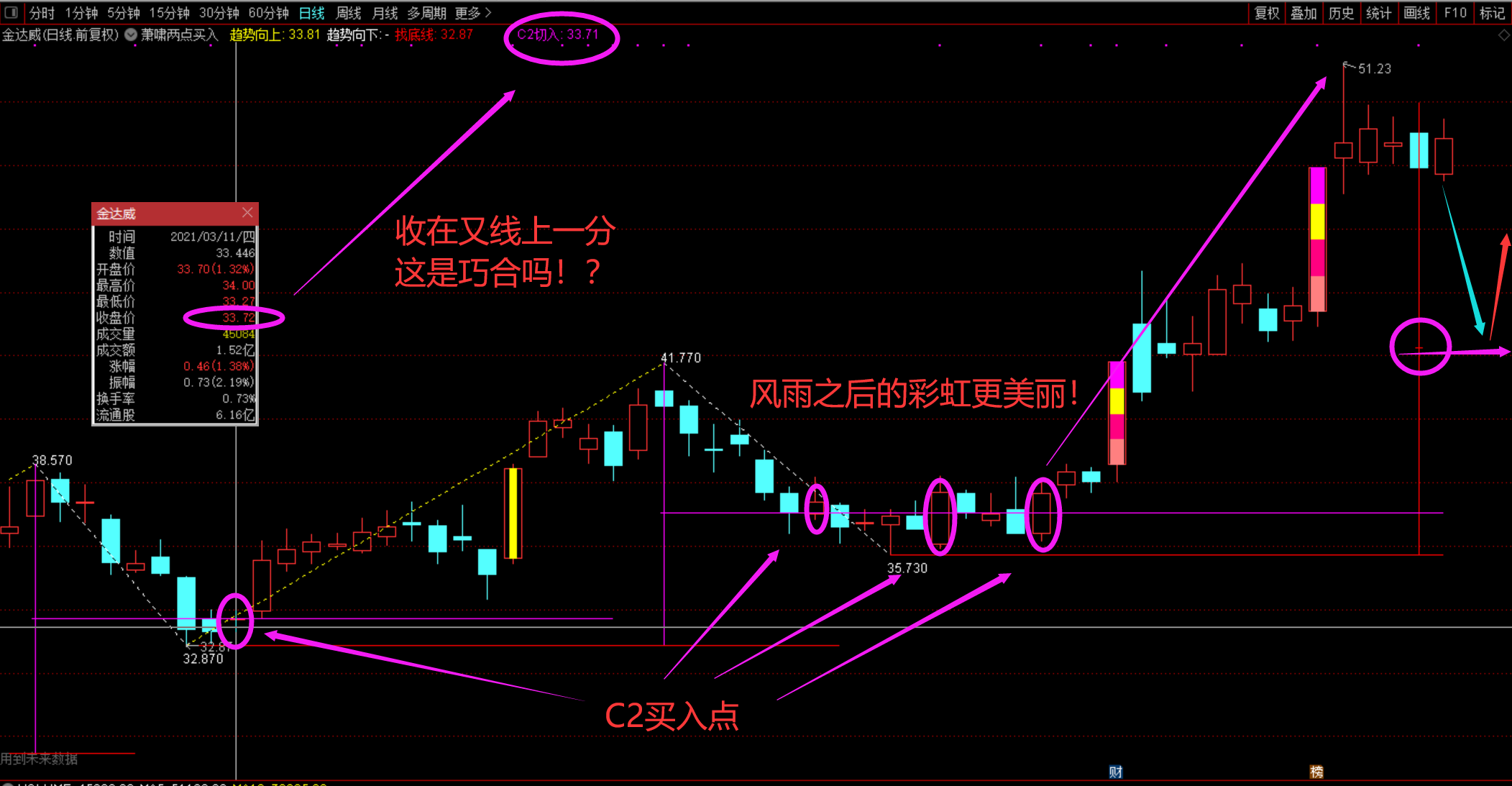 萧啸两点买入主图和选股通达信指标，了解预测赢家的应该懂她