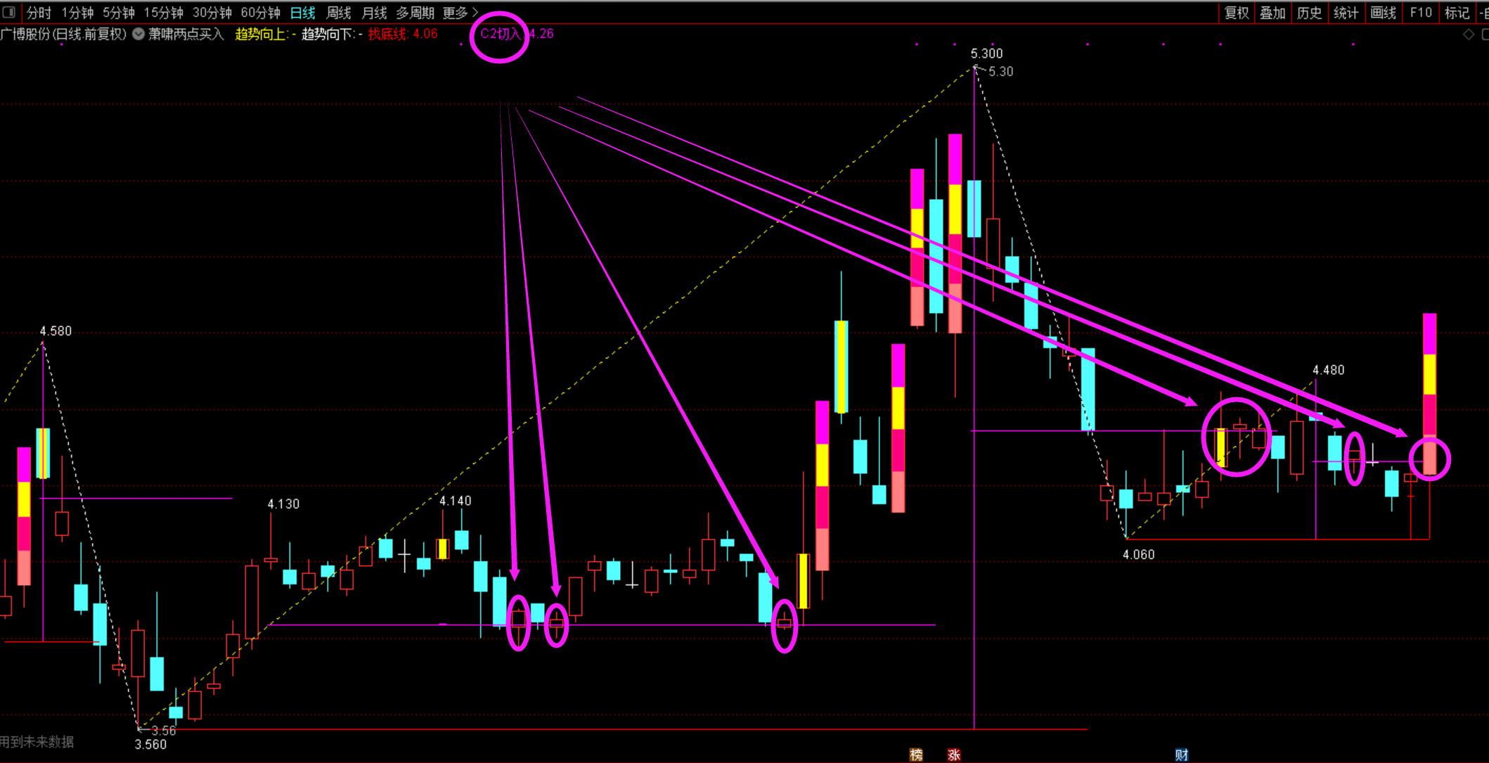 萧啸两点买入主图和选股通达信指标，了解预测赢家的应该懂她