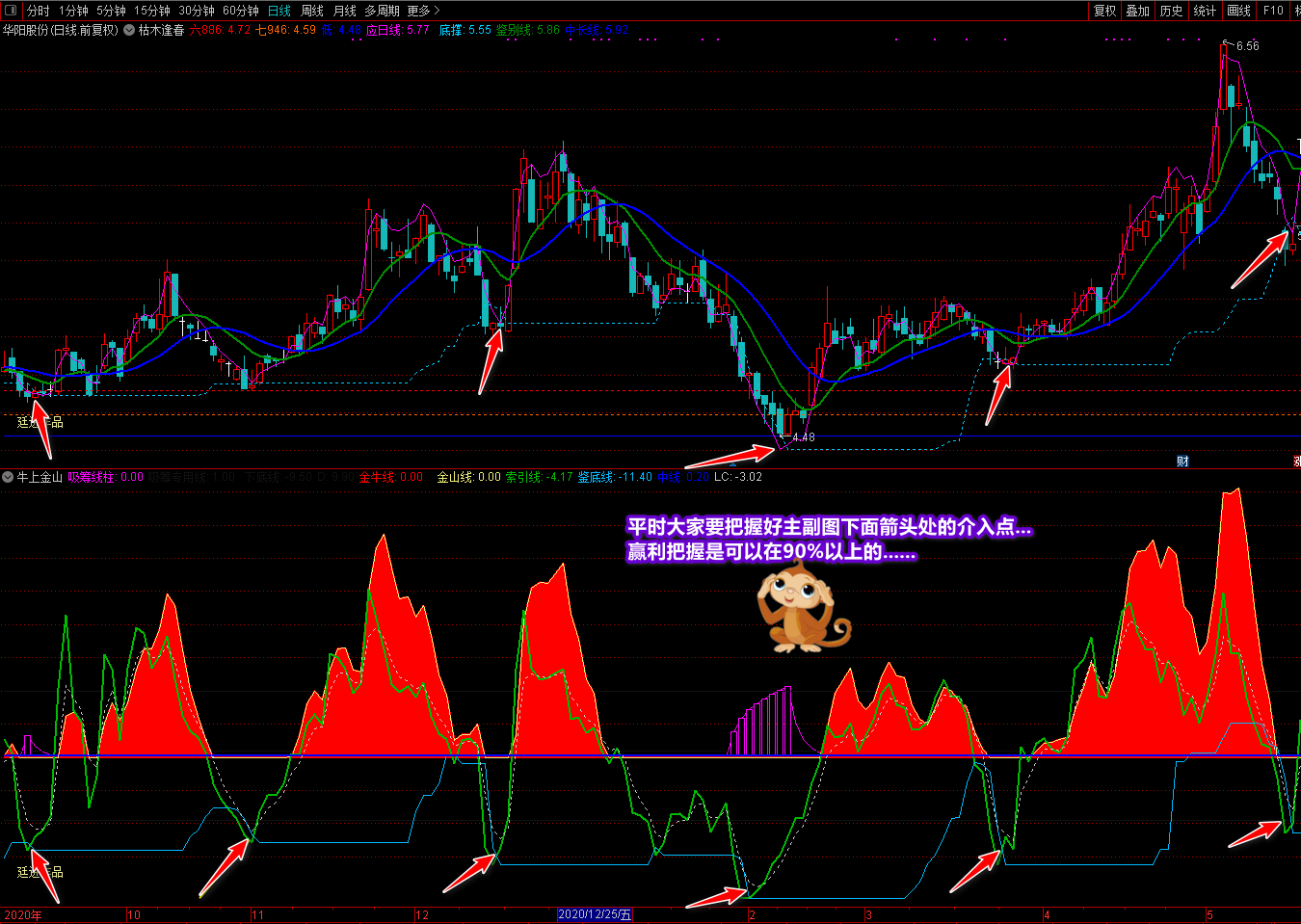 廷进枯木逢春和牛上金山指标源码，找底买涨完美组合