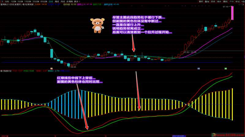 廷进轻装简行及穿越时空指标源码 主图副图通达信