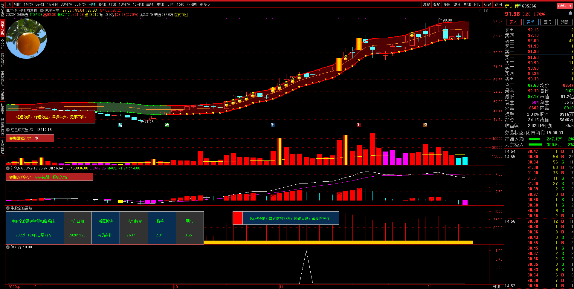 红色五行阵4.0指标，通达信主图、副图、选股、股票池源码
