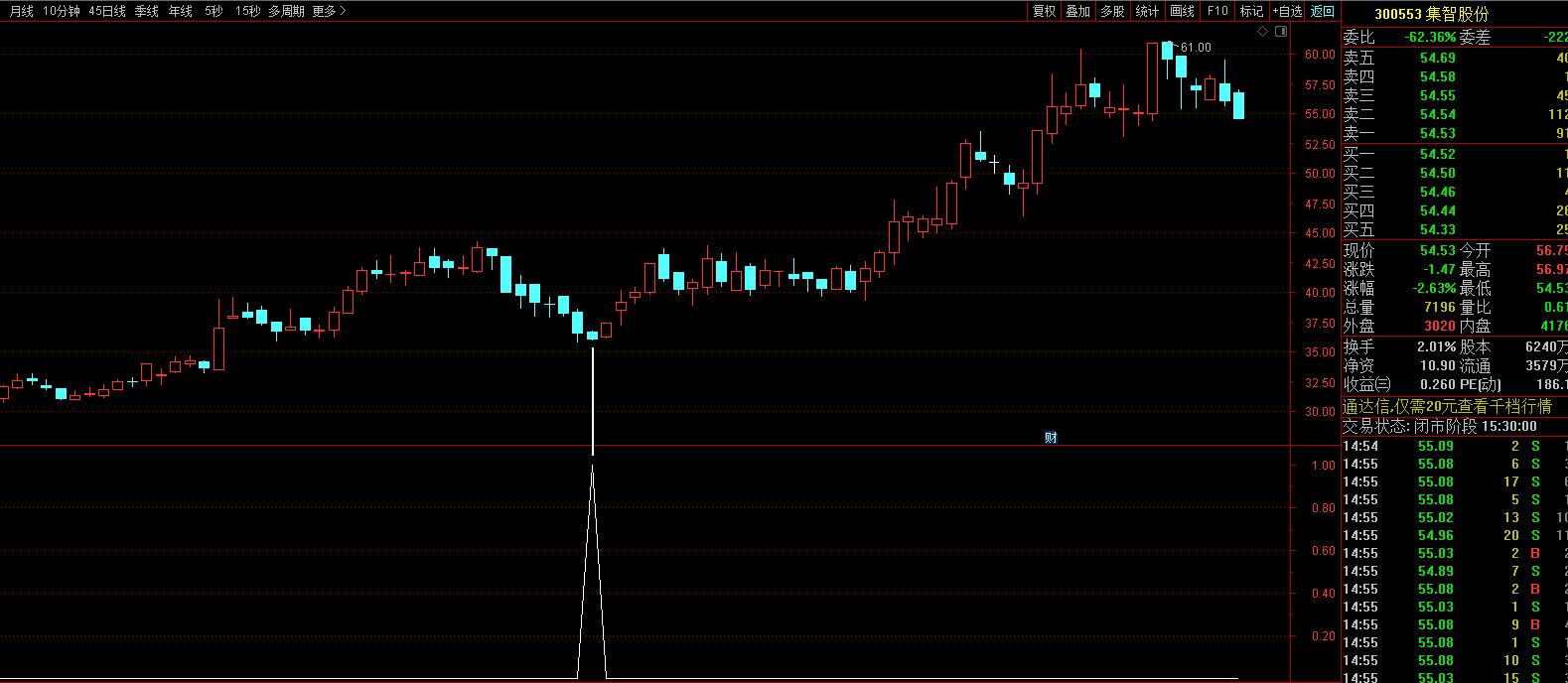 顺势寻牛指标95%胜率，通达信右侧交易短线必备