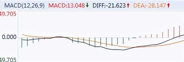 伏击活跃股指标公式源码，资金博弈指标的控盘金叉策略