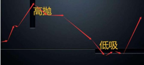 伏击活跃股指标代码，伏击活跃股和量王叠现指标设置步骤