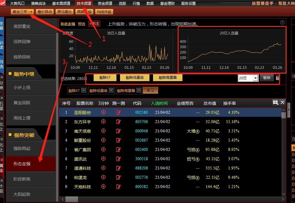 伏击活跃股指标公式在什么行情好用，伏击活跃股指标个股信号多吗？
