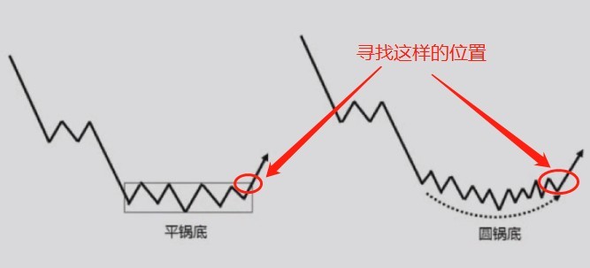 锅底右侧指标公式，股票启动初期机会的多不多？