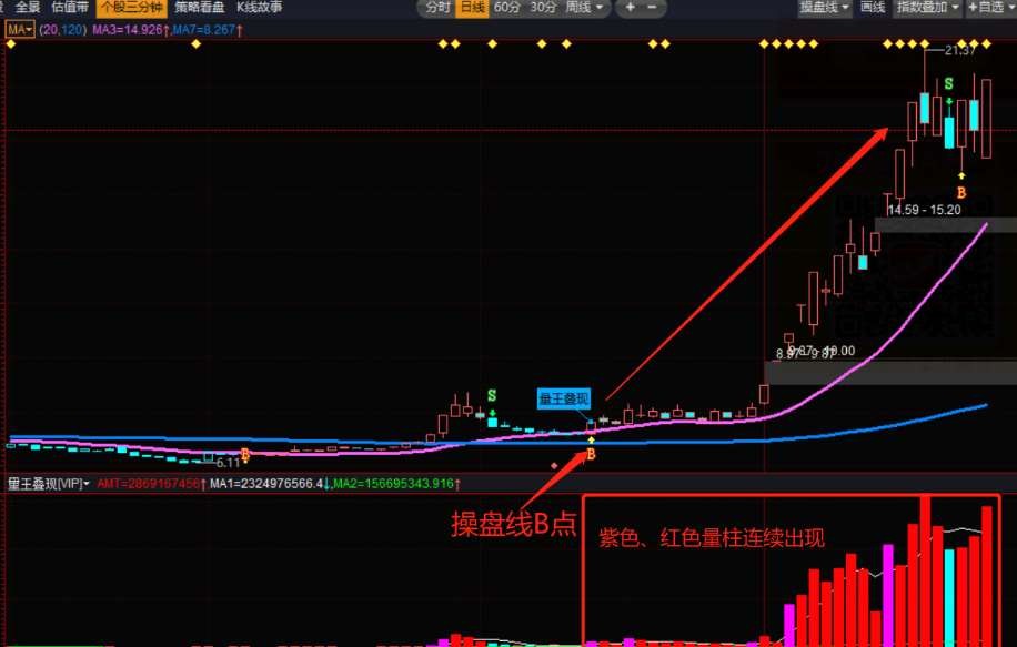 量王叠现指标公式叠加主力资金选股方法有哪些？