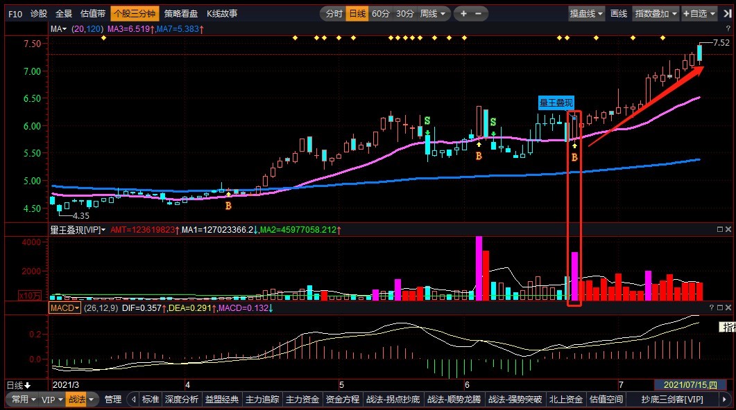 量王叠现指标公式怎么样？量王叠现源码策略好用吗