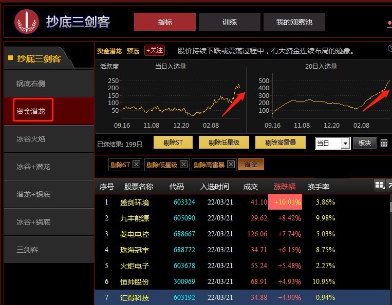 资金潜龙指标公式有哪些特点，资金潜龙指标使用注意事项