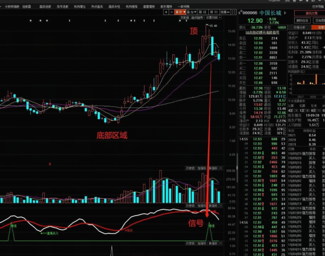 精确抄底逃顶波段全套指标源码，东方财富指标公式