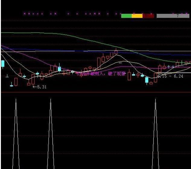 通达信稳赚7个点选股公式，稳赚10%选股公式送给有缘人