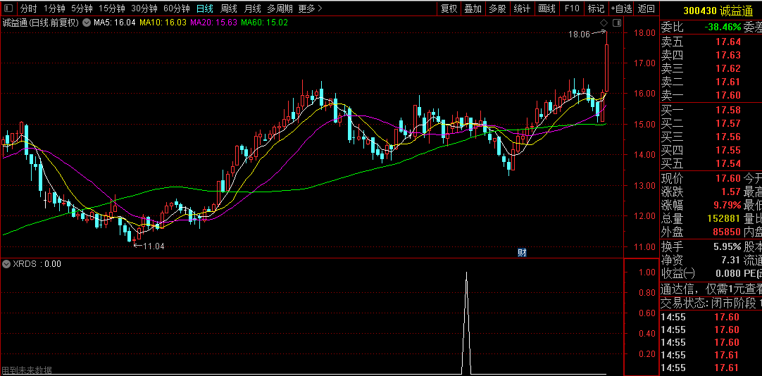 通达信《旭日东升》副图+选股预警指标公式，用到未来函数