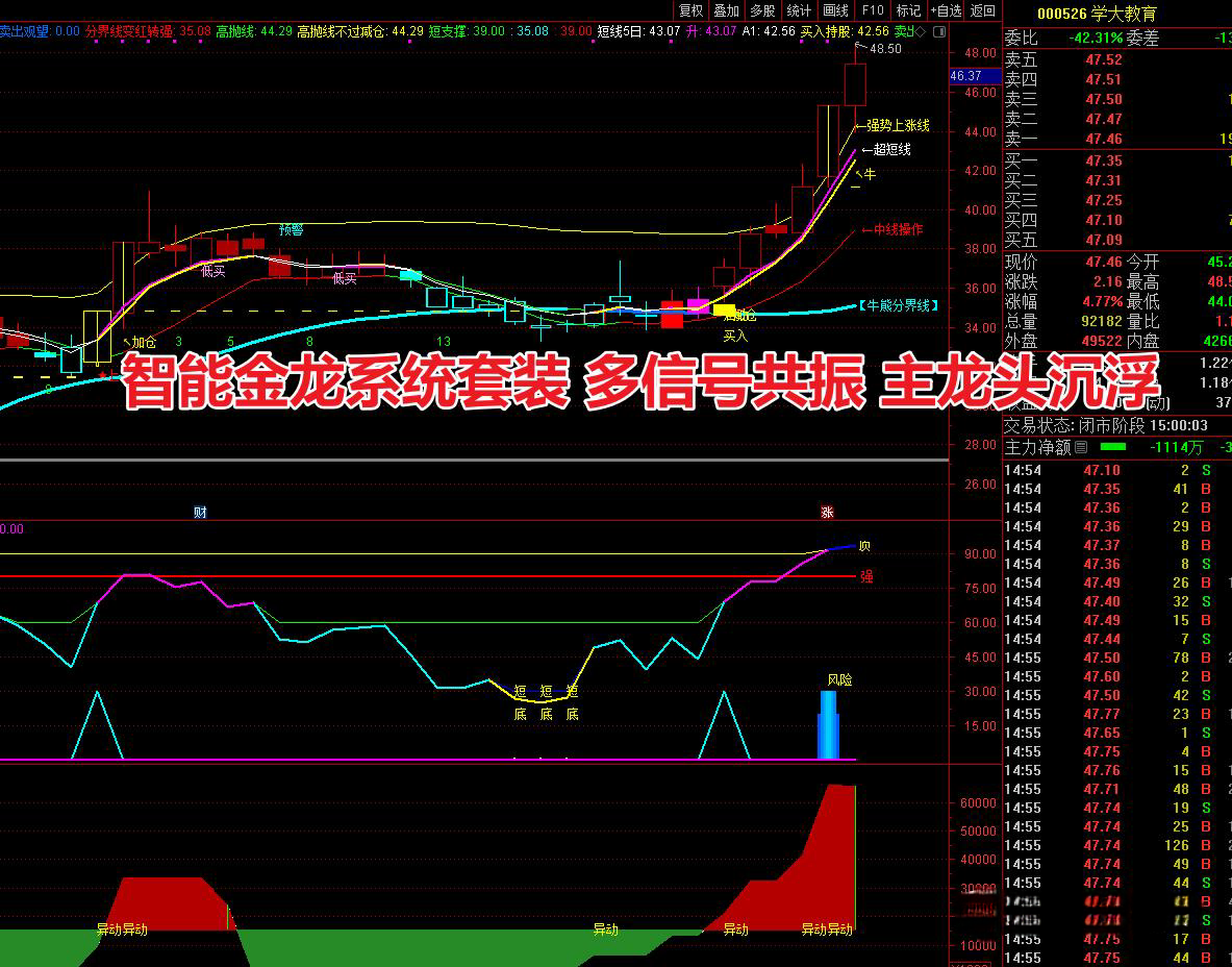 智能金龙系统套装指标公式-多信号共振策略 主/副/选指标支持手机版使用