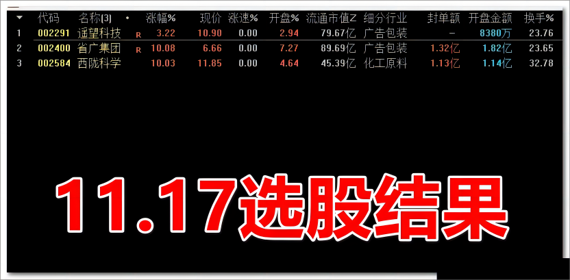 竞价选核心强票指标公式 通达信副图排序/选股公式 竞价结束选择当日最强竞后出票
