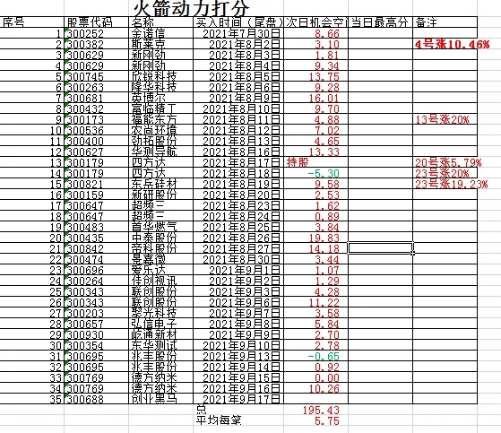 科技蓝海坐火箭升级版动力火箭指标公式