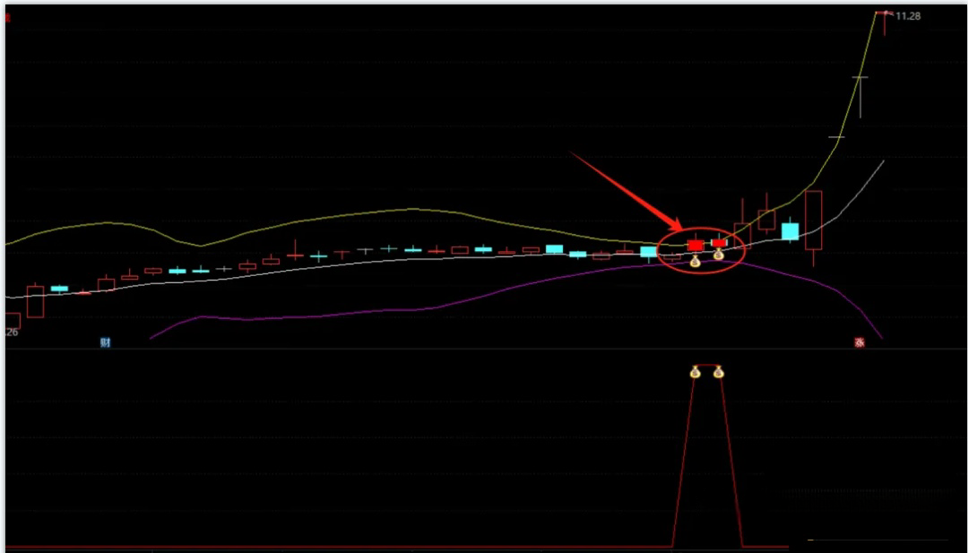 缩口捉妖套装指标（主副图选股） 起爆前的底部信号