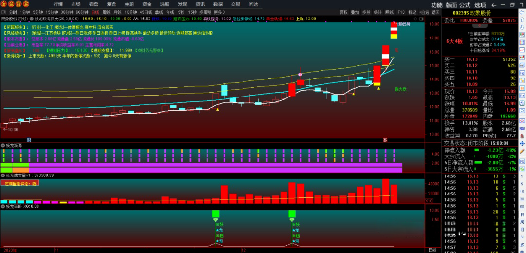 妖龙越海抓大妖通达信指标套装