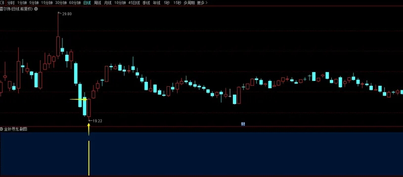 通达信【金针寻龙】扭转乾坤高胜率★右侧交易安全性高★短线选股利器