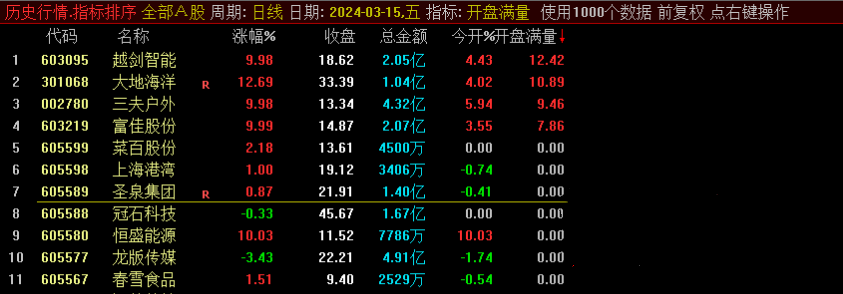 通达信【开盘满量】第二版，集合竞价抓涨停，寻找牛股的指标