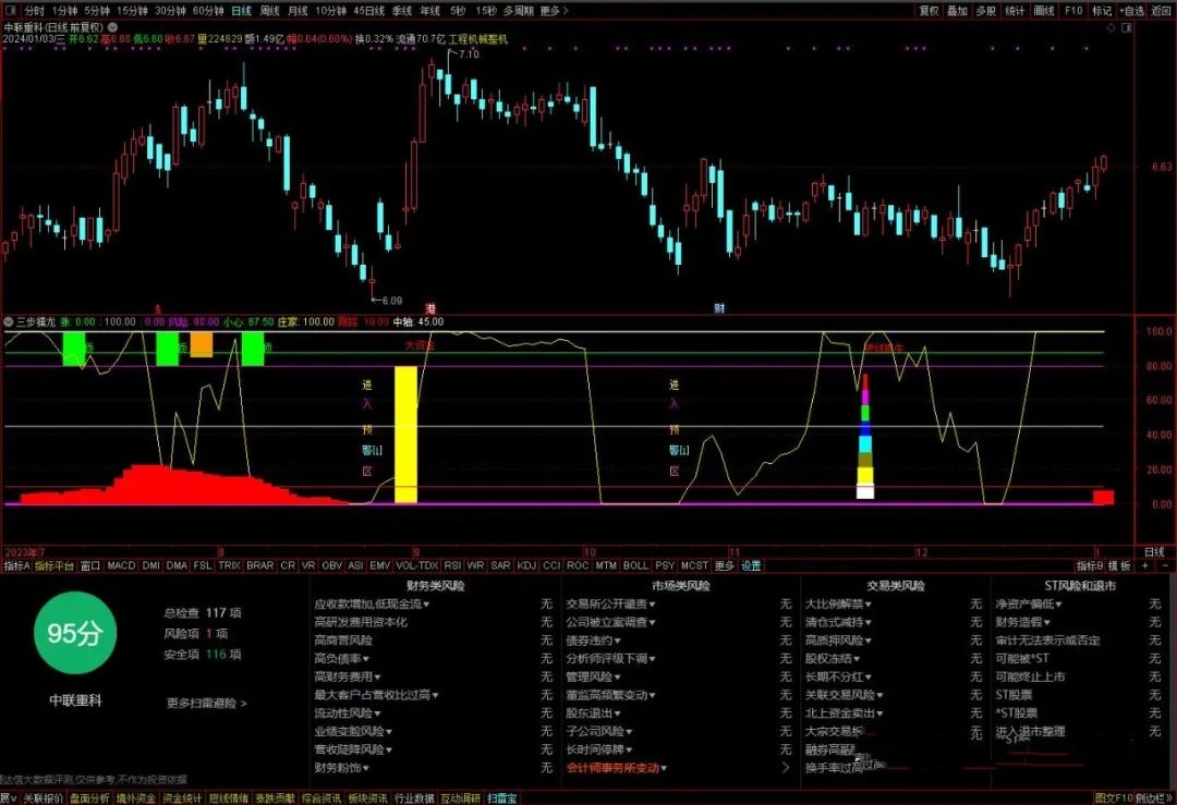 三步擒龙通达信指标公式源码