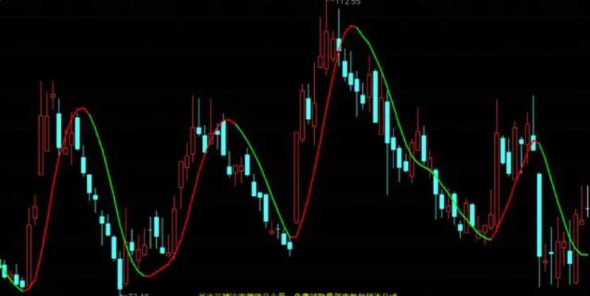 赫尔均线指标源码怎么使用，如何使用赫尔均线指标进行股票选股？