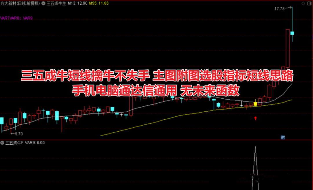 【三五成牛】短线思路主副选指标，短线擒牛不失手, 手机电脑通达信通用 无未来函数