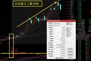 【阿拉丁飞天魔毯】附图选股指标适用于波段 【波段推荐】信号不多 高成功率