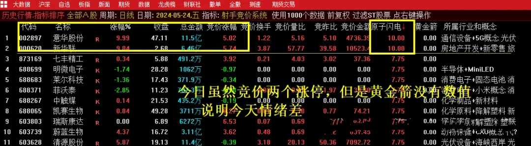 十二星座【射手竞价系统】排序副选指标 信号不漂移可历史回测
