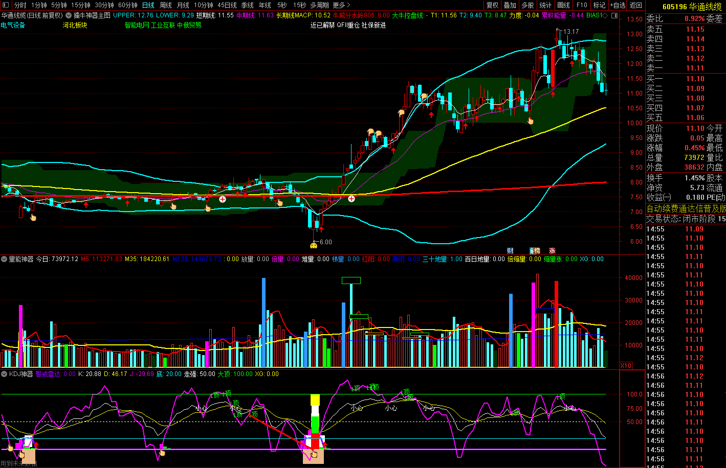 看盘擒牛神器公式 通达信趋势顶底选股主副图 指标公式源码
