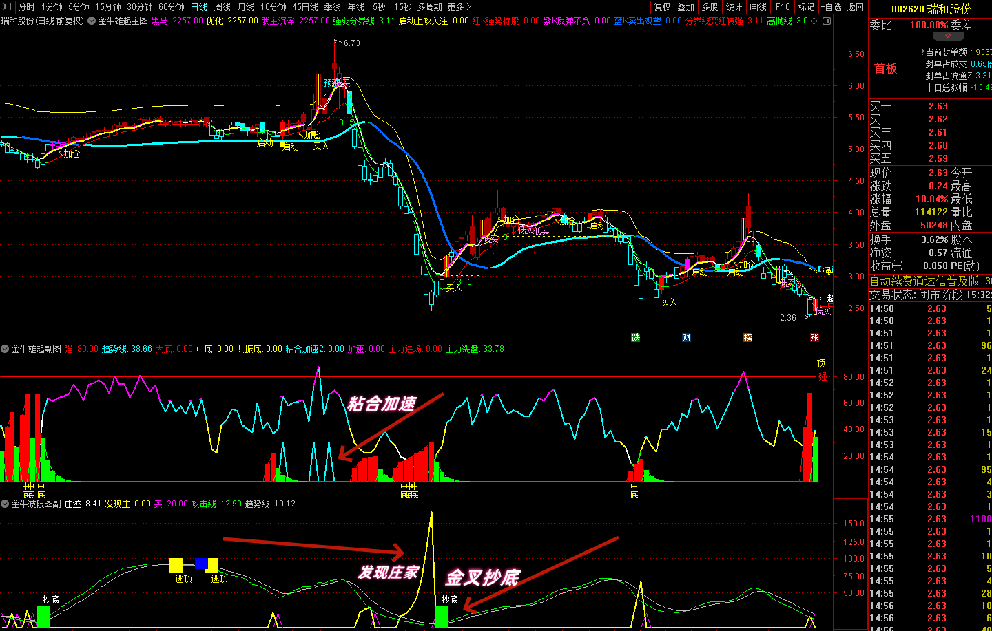 〖金牛雄起〗波段/抄底/抓牛/逃顶都能做到 全面抓牛，无加密通达信指标公式 无未来函数，手机电脑通用