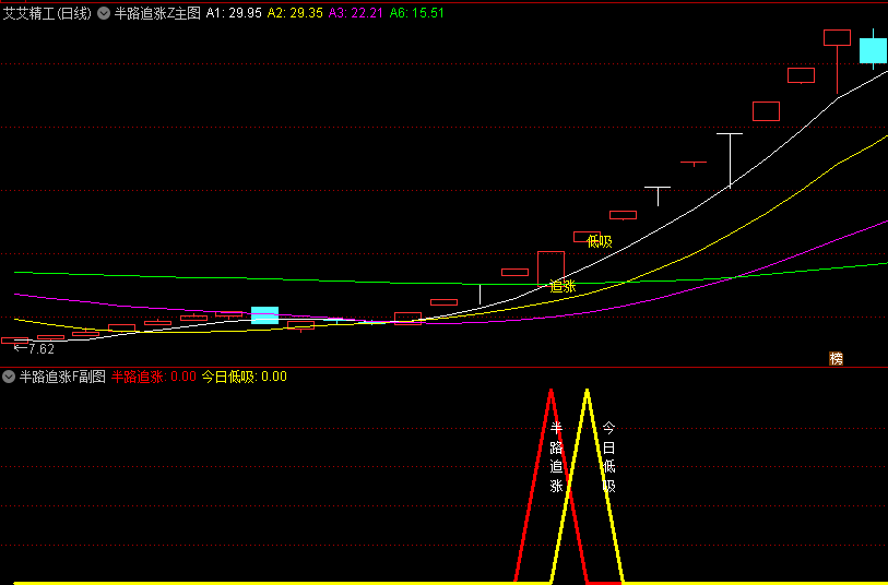 大趋势操盘秘籍【半路追涨次日低吸+半路低吸】主副图/选股指标 顺势而为追涨次日低吸 最佳双信号参考，手机电脑通用