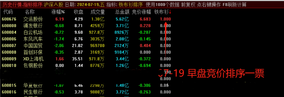 通达信【铁布衫】竞价排序选股指标，竞价使用当日可回测/不可历史回测-支持手机电脑