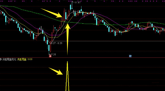 通达信【决胜尾盘】今买明卖日积月累复利战法，历史评测胜率高 手机电脑通用无未来函数