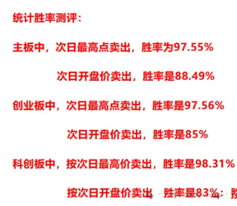 【王者606战法】最低胜率83%，最高胜率98%，短线高胜率主选指标套装