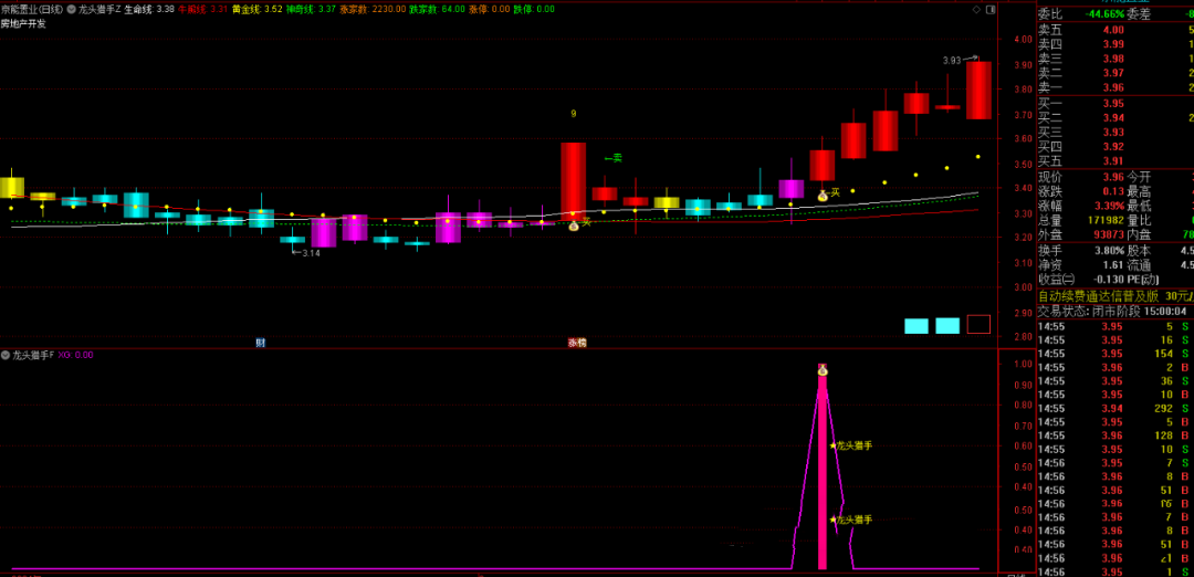 通达信《龙头猎手》主副选指标源码，捕捉龙头起涨信号 手机电脑版通用