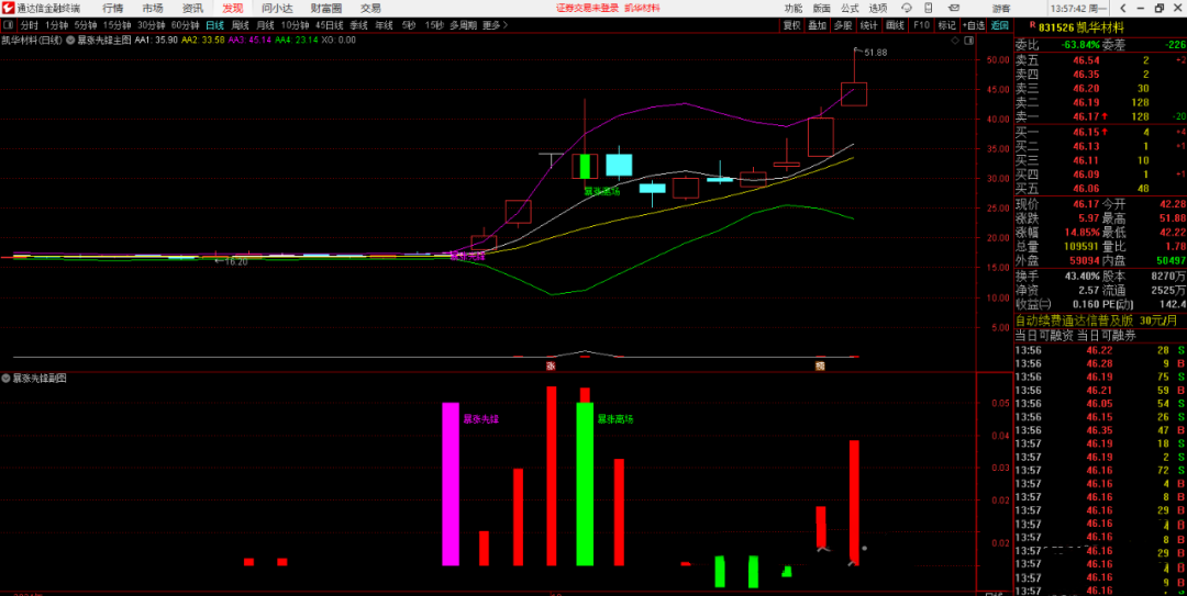 通达信《暴涨先锋》主副选指标 进场离场不追涨稳健思路适合小白或者上班族 手机电脑通用