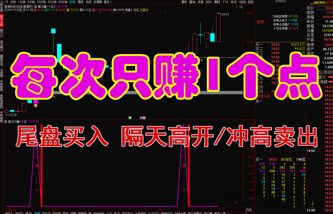 通达信【每次复利1个点】主副选尾盘T+1模式/ 每天1个点信号93% 稳定复利 手机电脑通用无未来函数