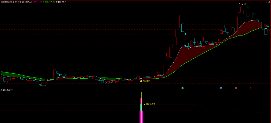 通达信《量化捉妖王》主副选指标 金钻系列历史评测超高成功率 出票少而精，手机电脑通用