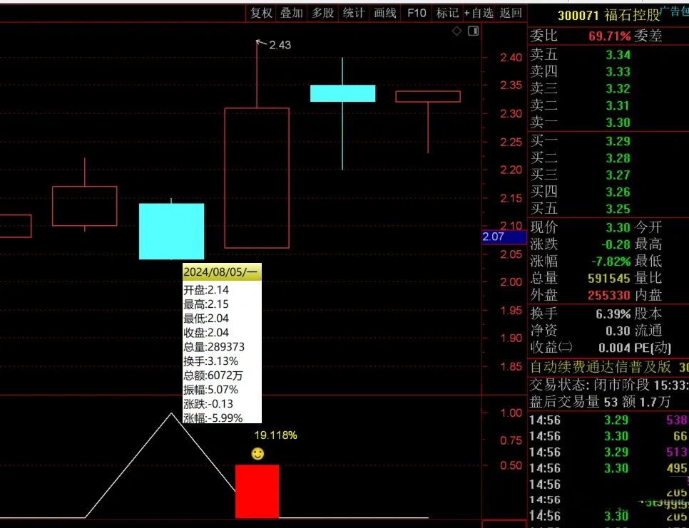 通达信《海鱼之神》超短线类型副选排序尾盘买卖指标，副选指标支持手机端使用 信号可回测