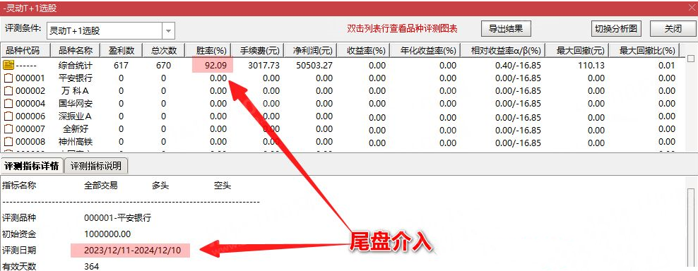 通达信【灵动T+1】主副选套装指标 短线操盘手，手机电脑通用，信号适中高成功率