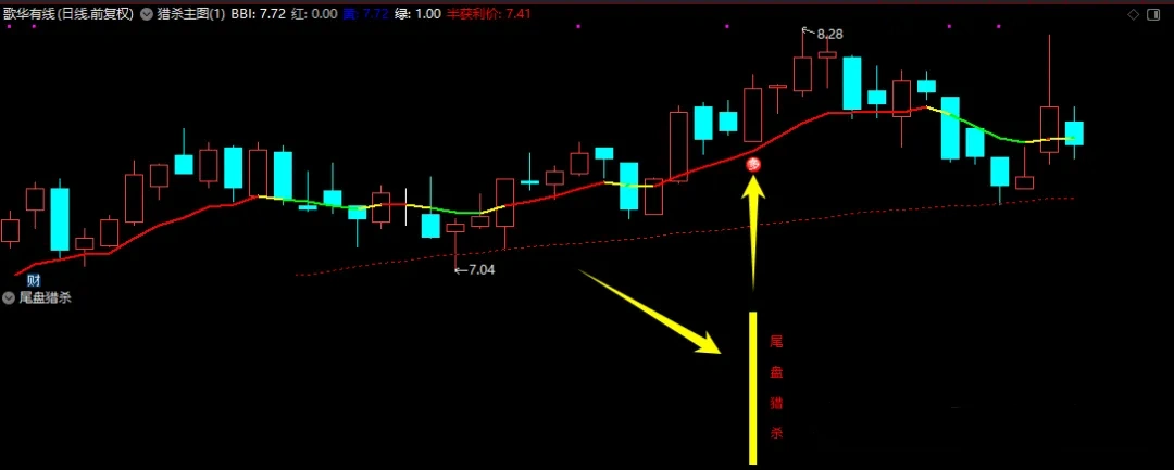 2025【尾盘猎杀】今买明卖短线策略 主副选指标 尾盘2:55出击 持手机和电脑端使用