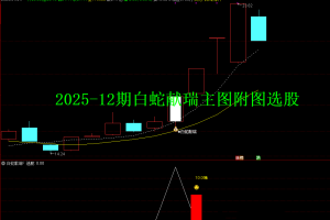 通达信【白蛇献瑞】主副选指标公式，识别具有低风险上涨动能信号 手机电脑通用