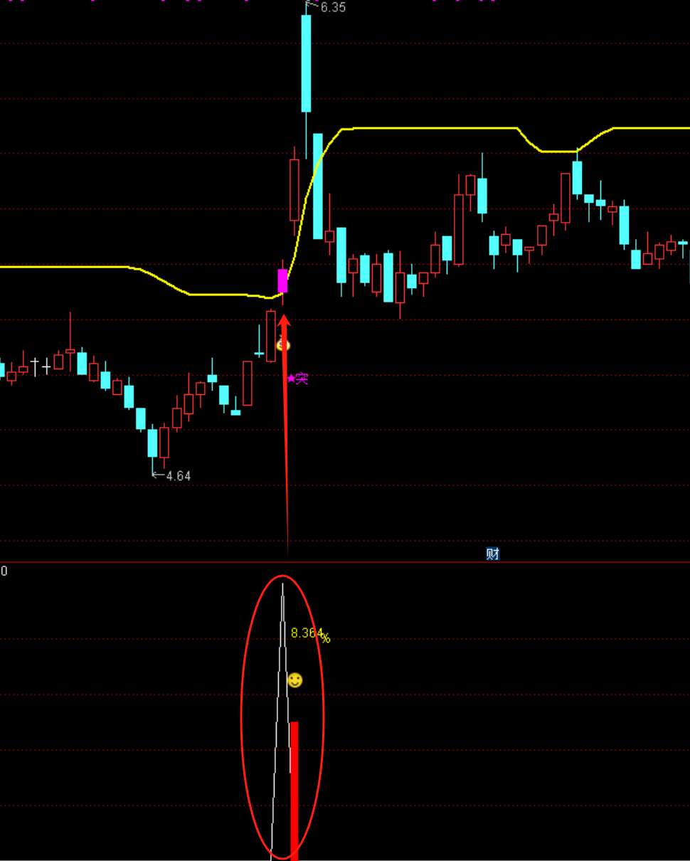 通达信【灵蛇突破】趋势突破思路 手机电脑通用无未来函数 主副选指标